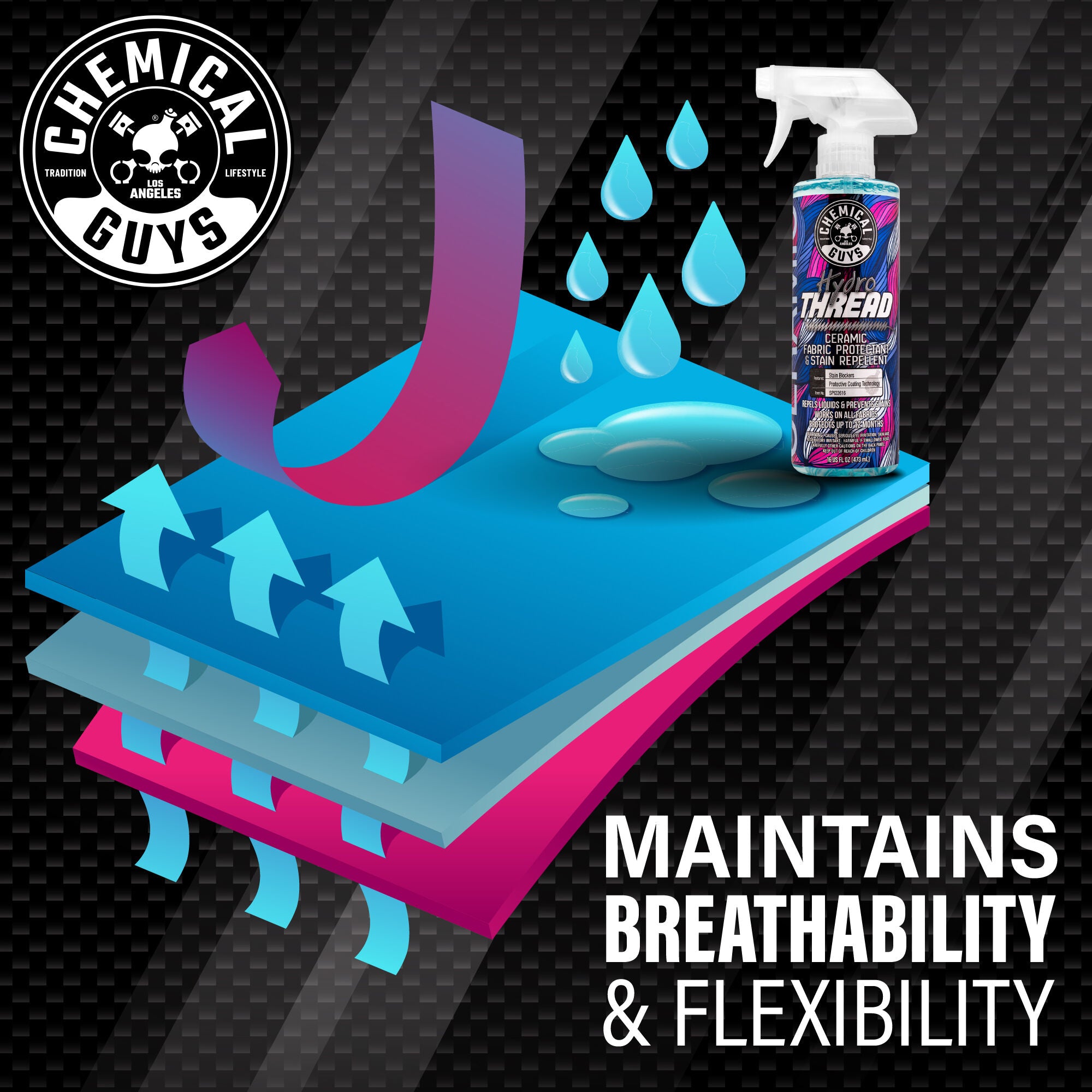 HydroThread Ceramic Fabric Protectant & Stain Repellent - Image 5