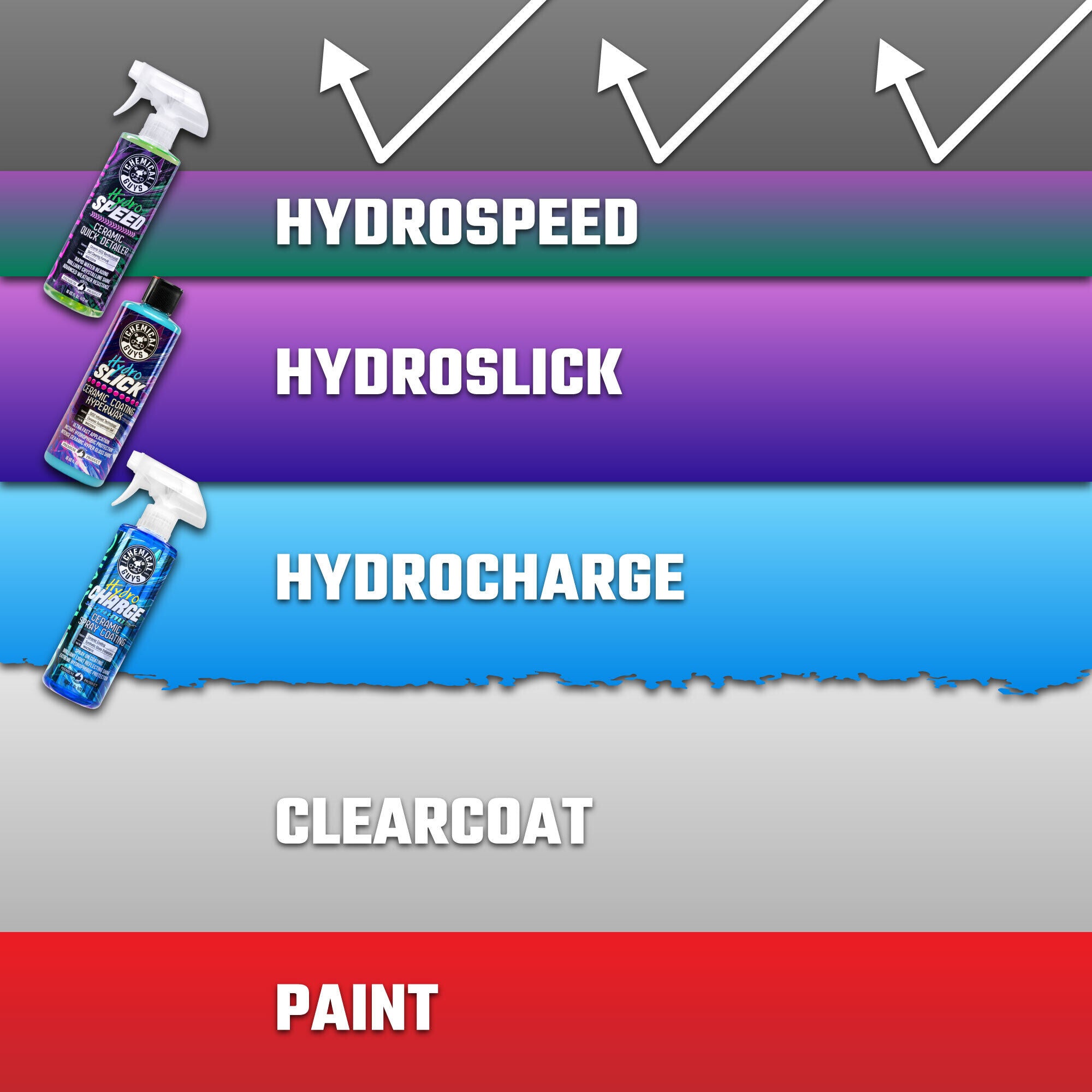 HydroSpeed Ceramic Quick Detailer - Image 5